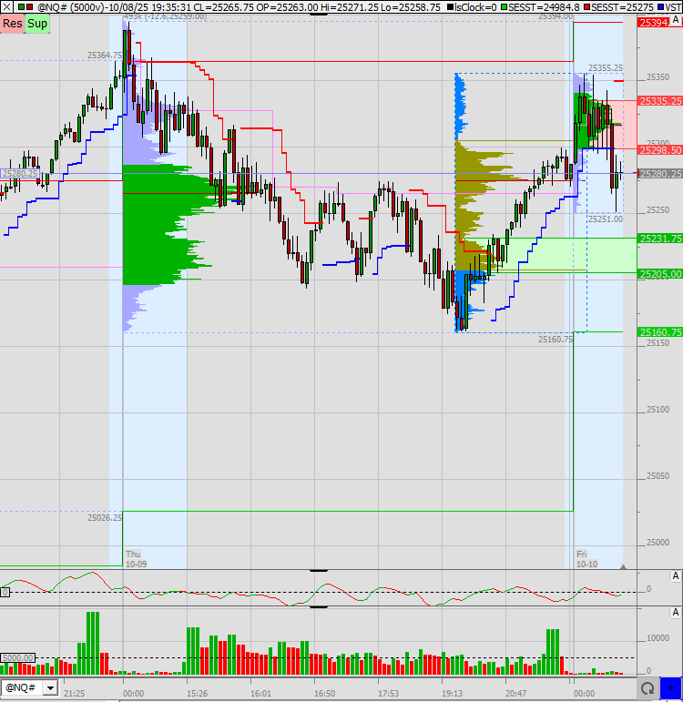 SMC (Smart Money Concepts) - Trading 1498081