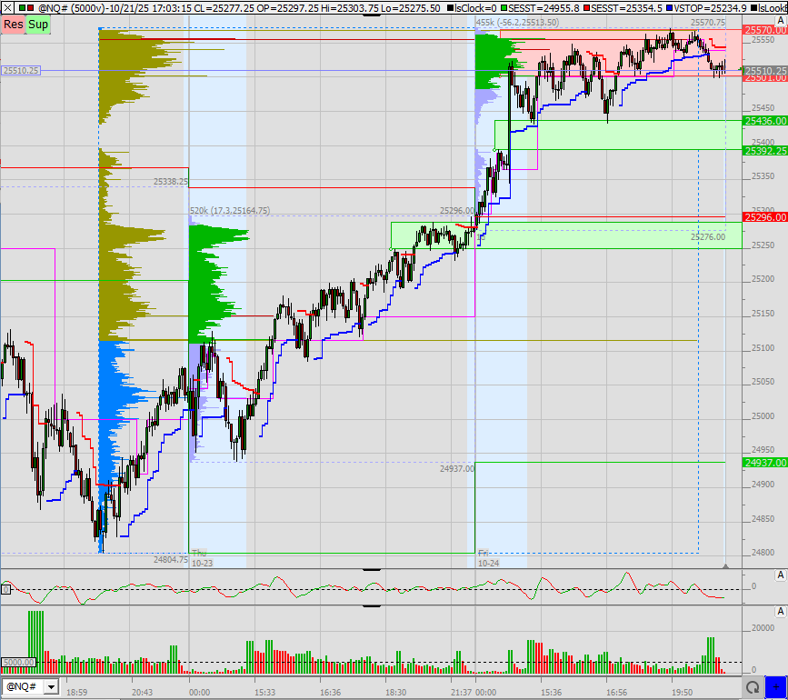 SMC (Smart Money Concepts) - Trading 1499658