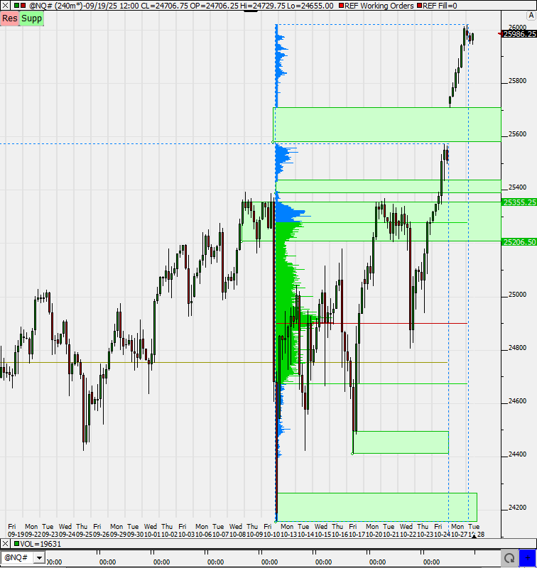 SMC (Smart Money Concepts) - Trading 1499971