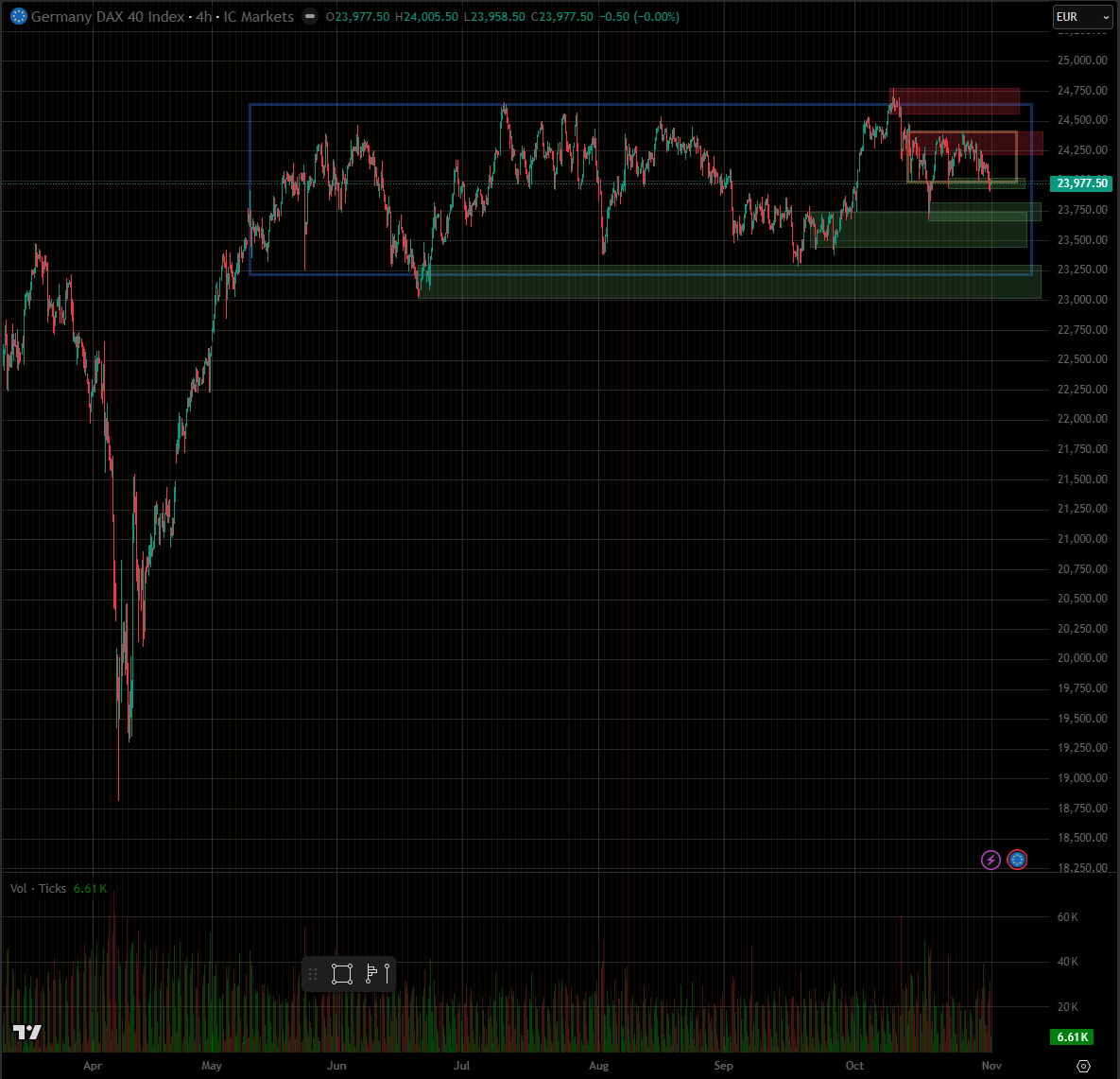 SMC (Smart Money Concepts) - Trading 1500517