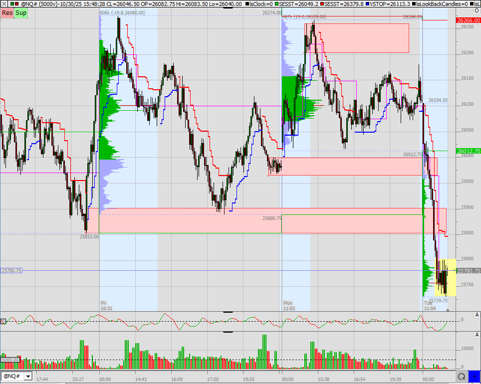 SMC (Smart Money Concepts) - Trading 1500778