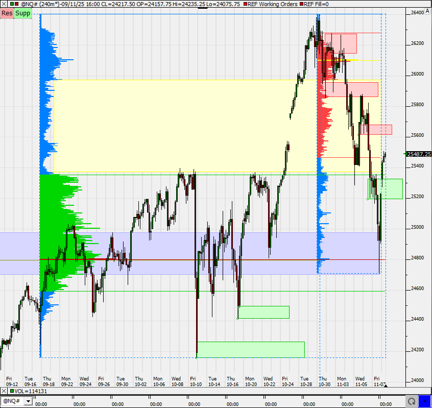 SMC (Smart Money Concepts) - Trading 1501485