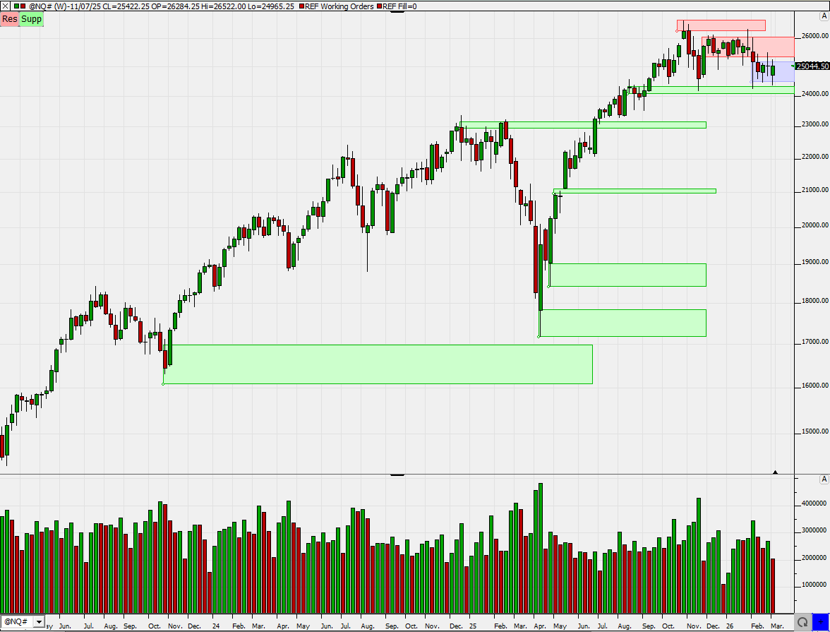 SMC (Smart Money Concepts) - Trading 1512106
