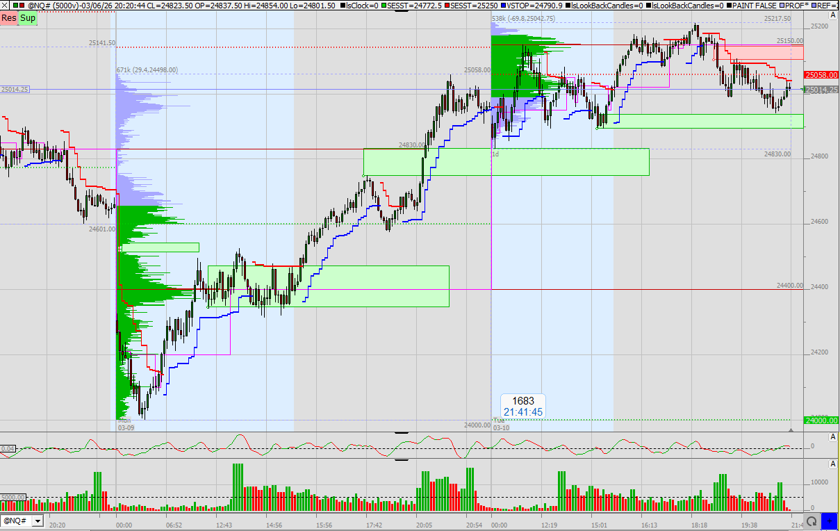 SMC (Smart Money Concepts) - Trading 1512509