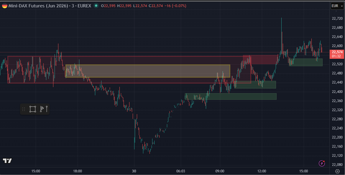 SMC (Smart Money Concepts) - Trading 1514104
