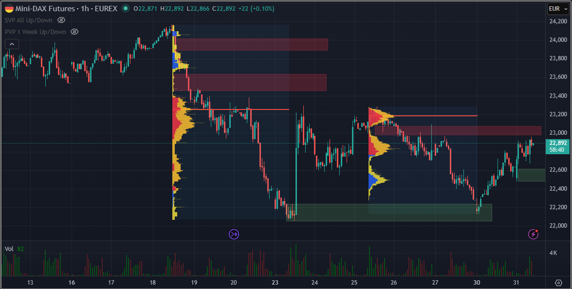 SMC (Smart Money Concepts) - Trading 1514177