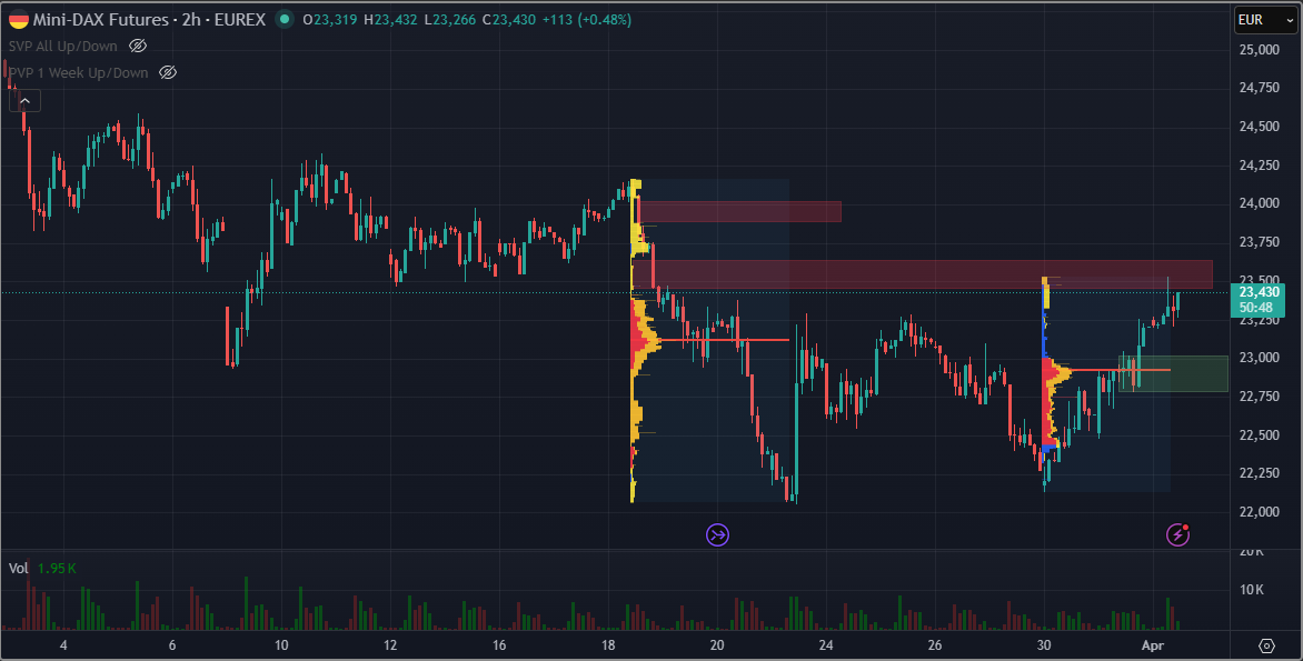 SMC (Smart Money Concepts) - Trading 1514252