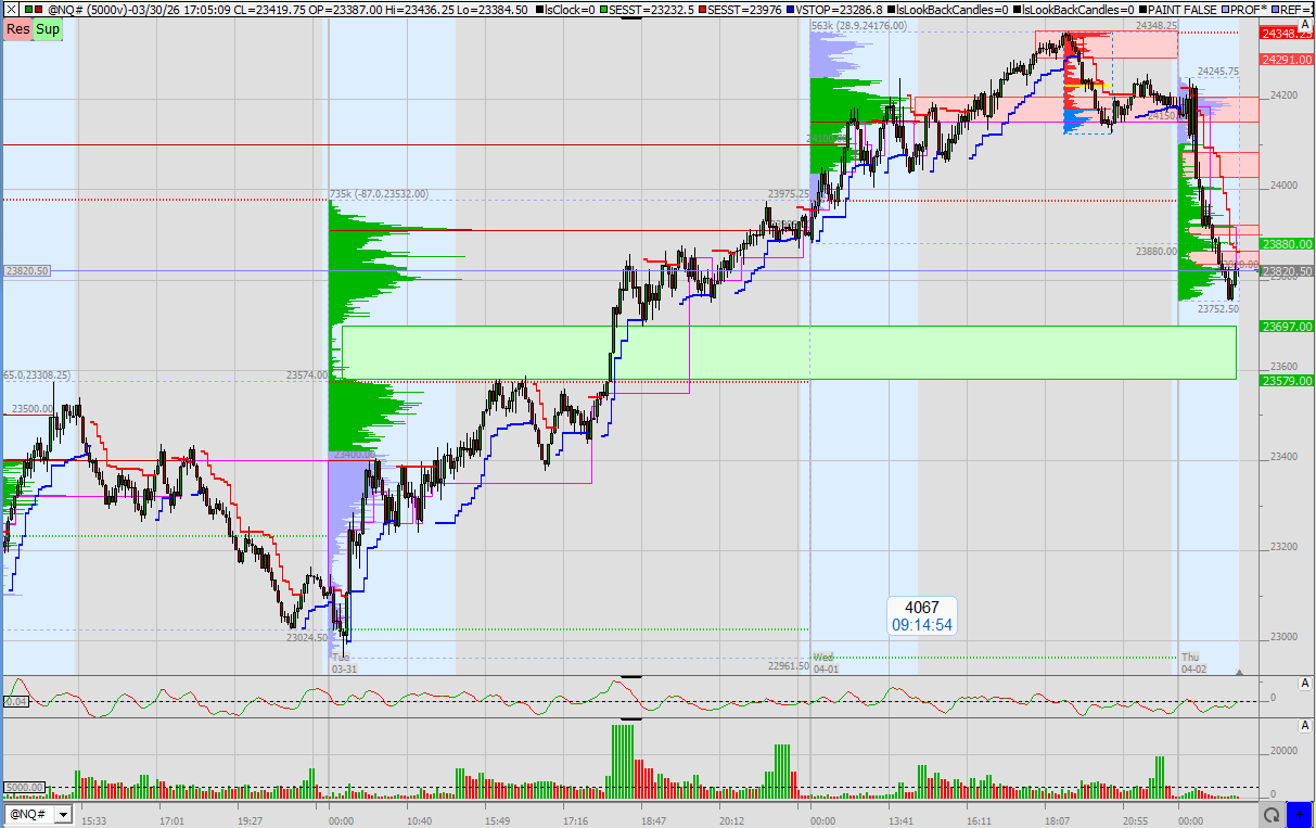SMC (Smart Money Concepts) - Trading 1514318