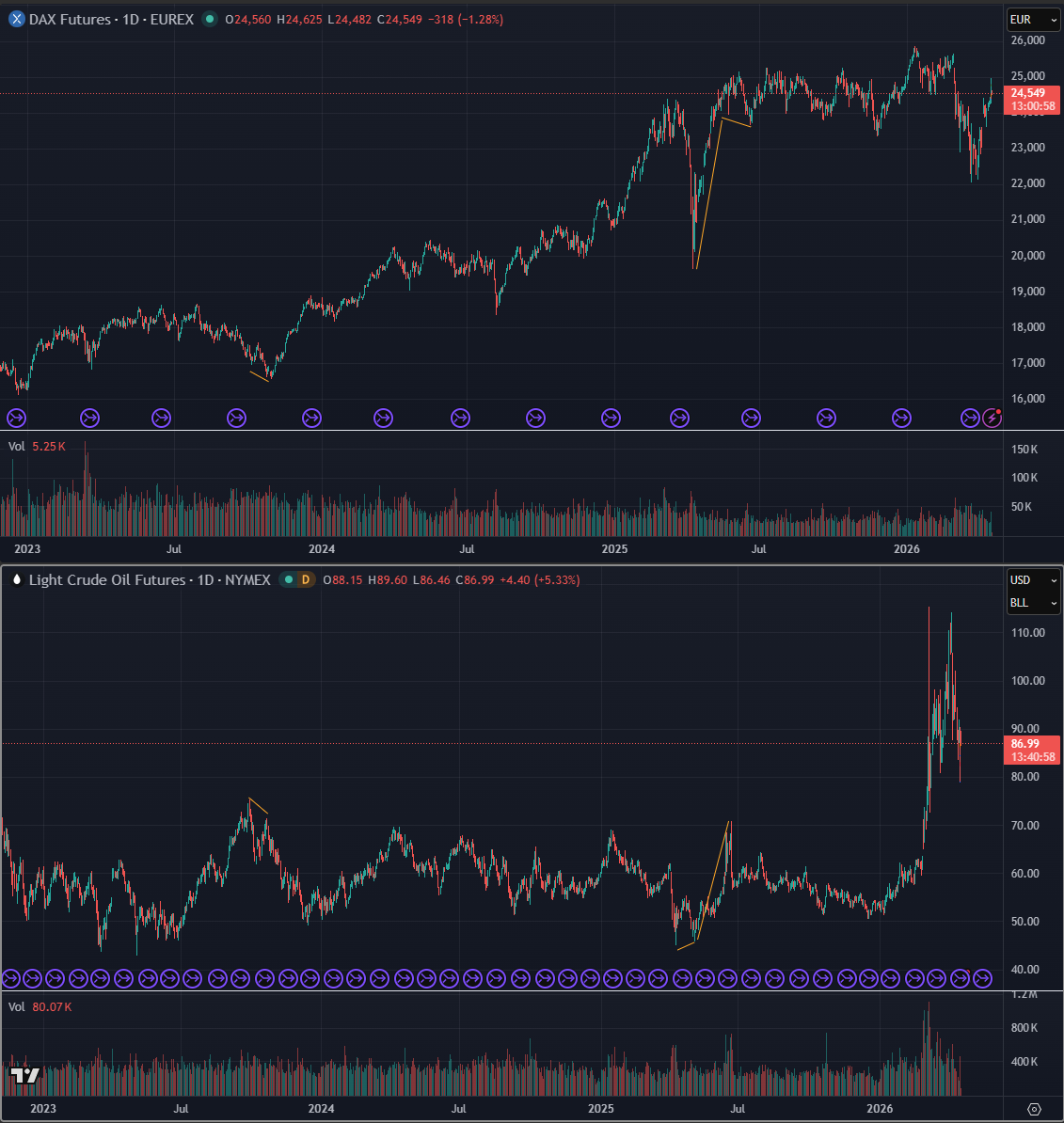 QuoVadisDax - das Original - Nachfolgethread 1515741
