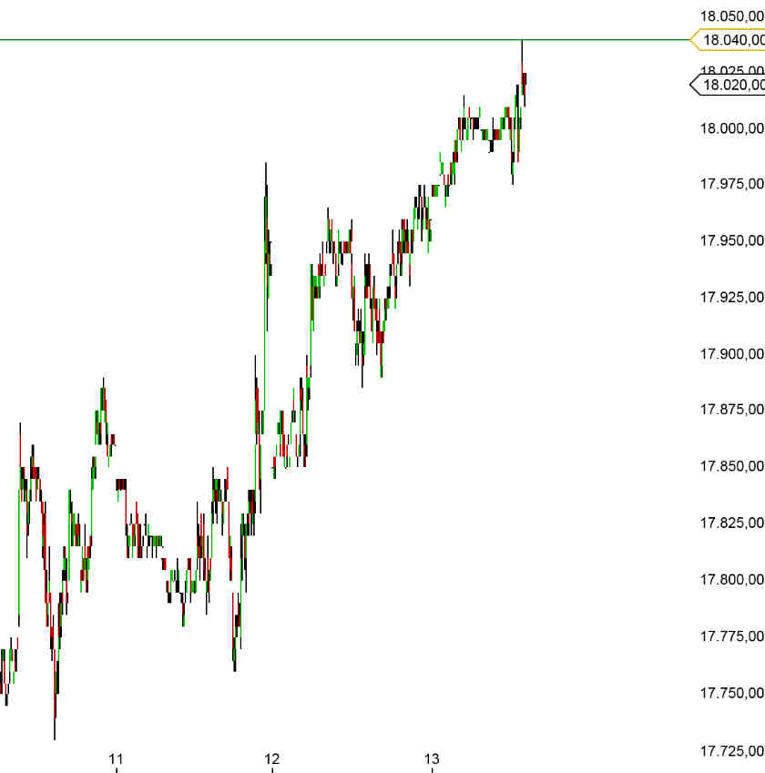 Elliott Dow Analyse (Kassa) 798901