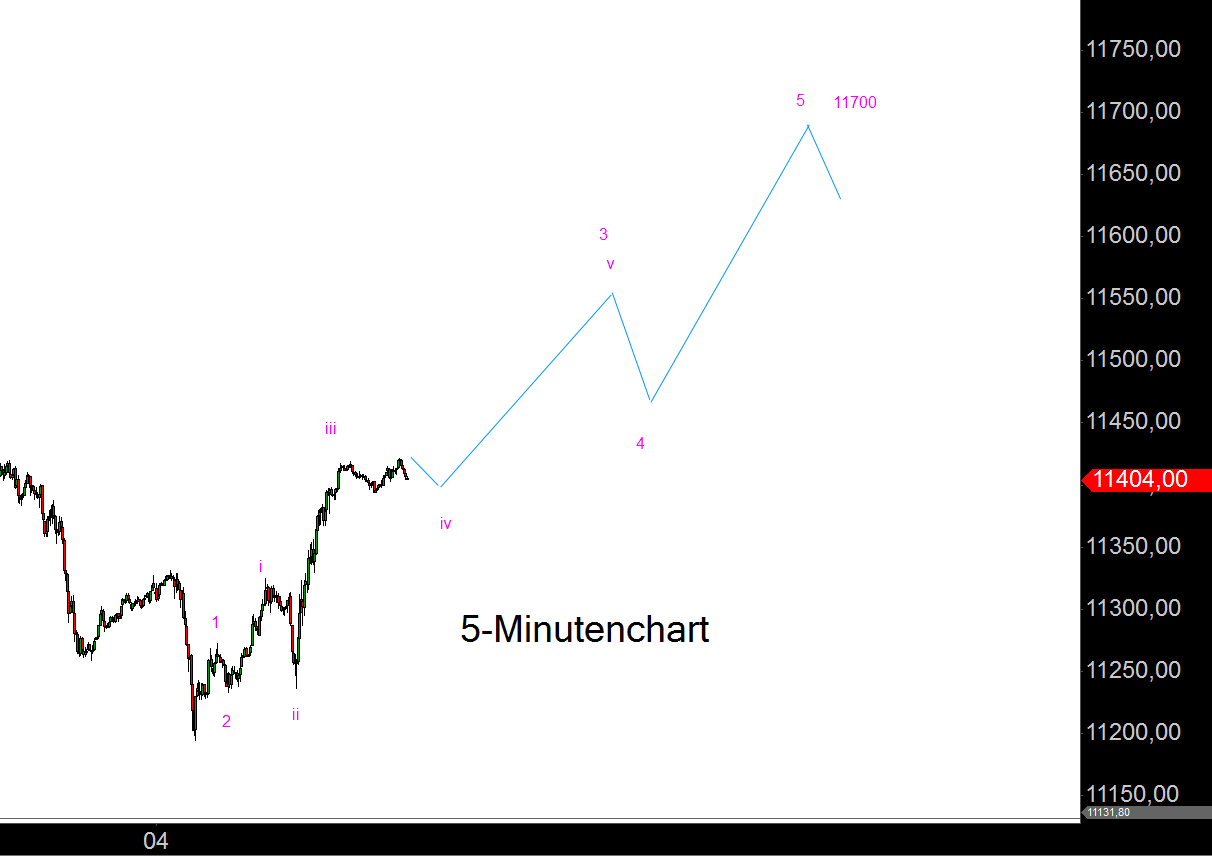 Elliott Dax Analyse (Future) 804918