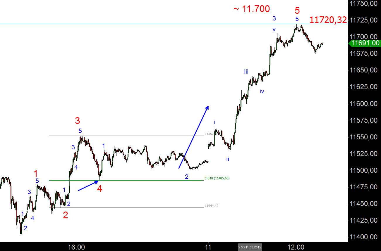 Elliott Dax Analyse (Future) 807136
