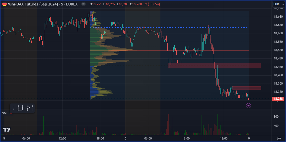 2024-QV-GDAXi-DJ-GOLD-EURUSD-JPY 1446429