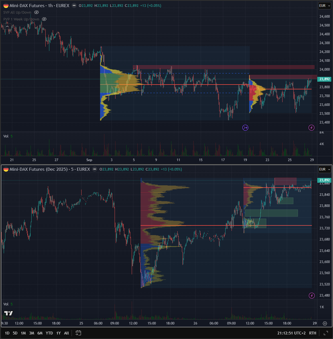SMC (Smart Money Concepts) - Trading 1496673