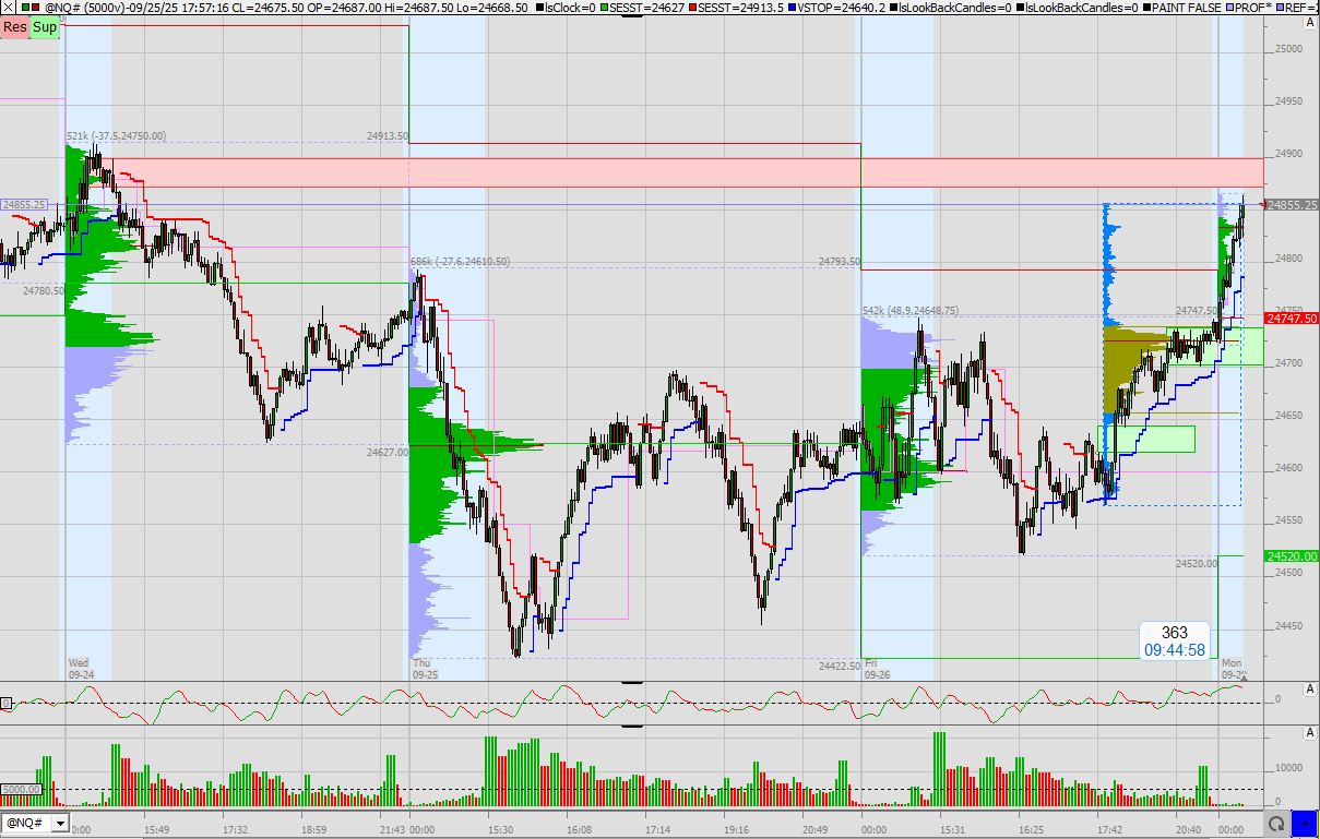 SMC (Smart Money Concepts) - Trading 1496784