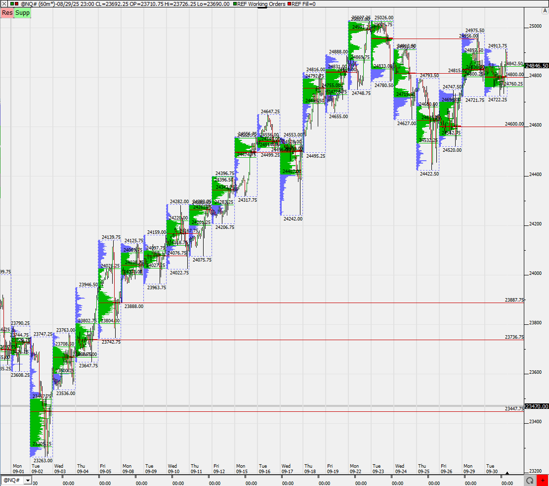 SMC (Smart Money Concepts) - Trading 1496983