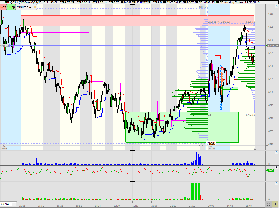SMC (Smart Money Concepts) - Trading 1498106