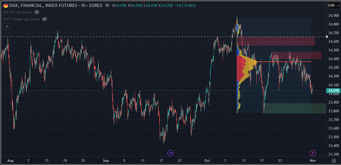 SMC (Smart Money Concepts) - Trading 1500518