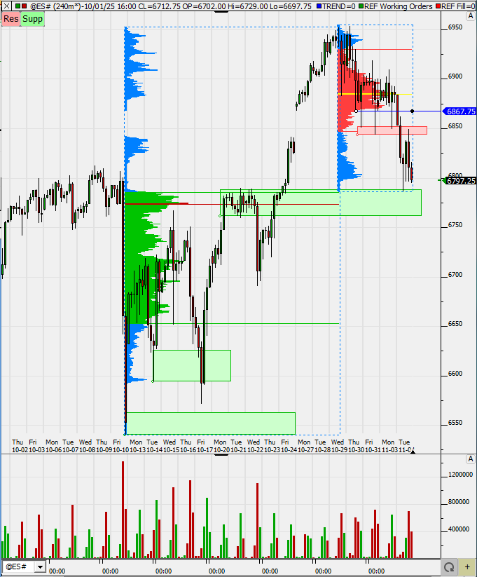 SMC (Smart Money Concepts) - Trading 1500900