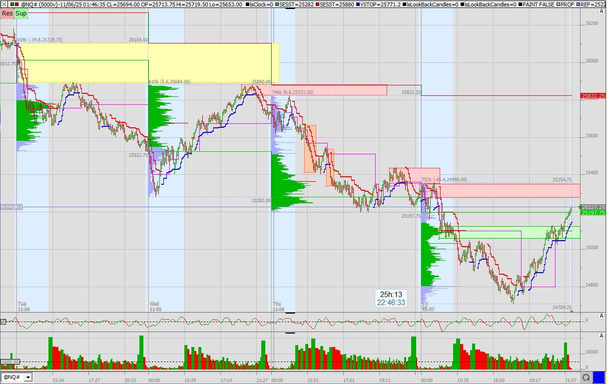 SMC (Smart Money Concepts) - Trading 1501361