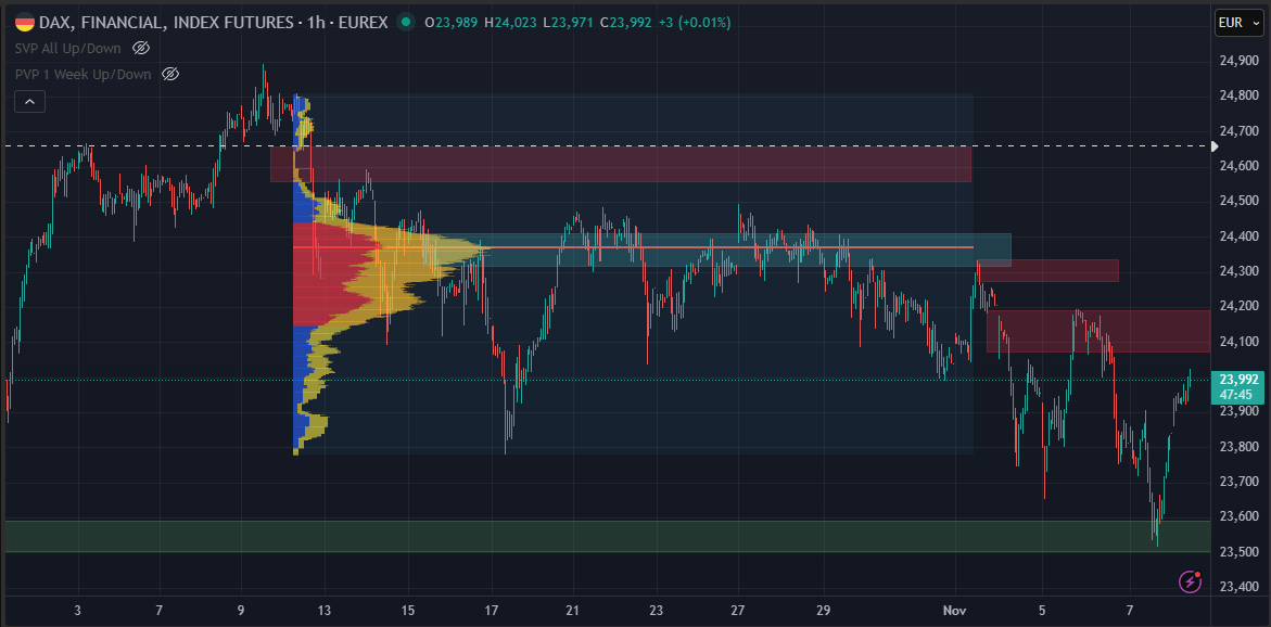 SMC (Smart Money Concepts) - Trading 1501486