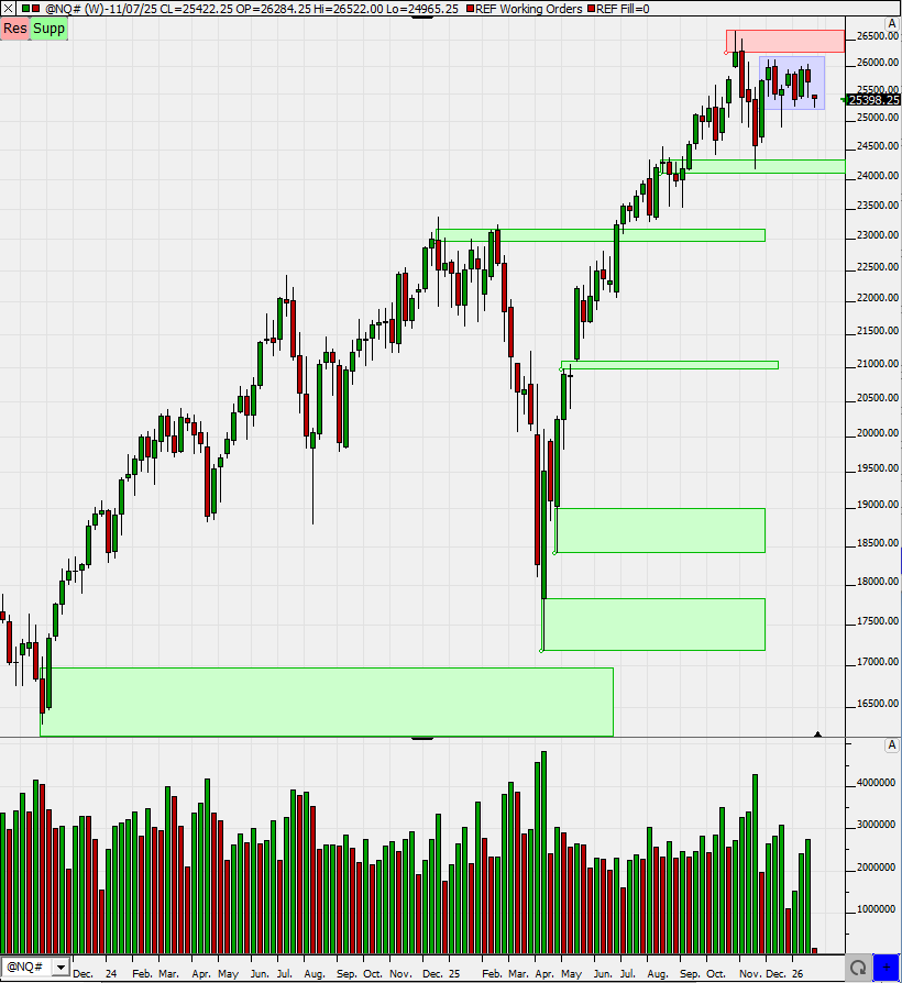 SMC (Smart Money Concepts) - Trading 1507956