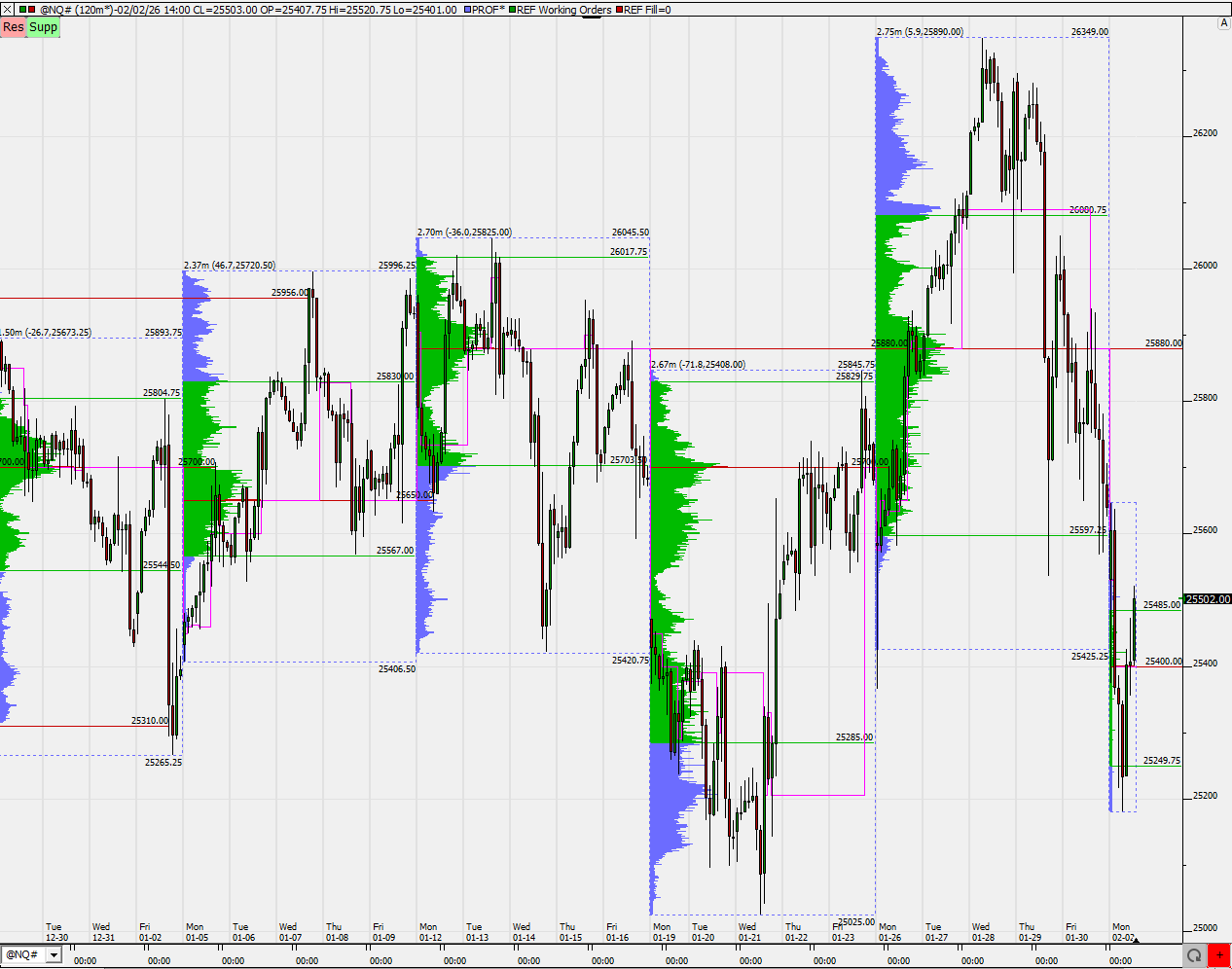 SMC (Smart Money Concepts) - Trading 1509297