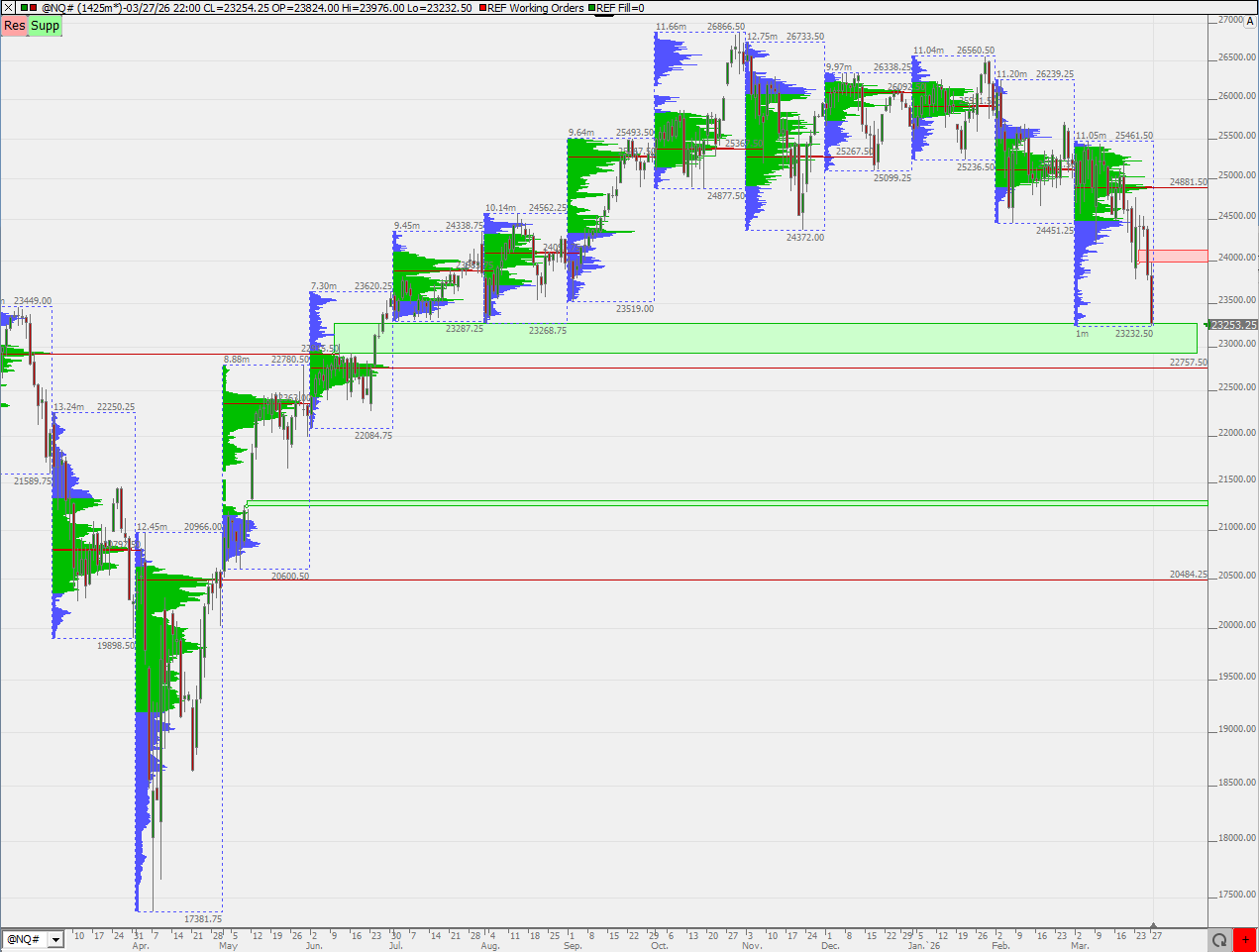 SMC (Smart Money Concepts) - Trading 1513981