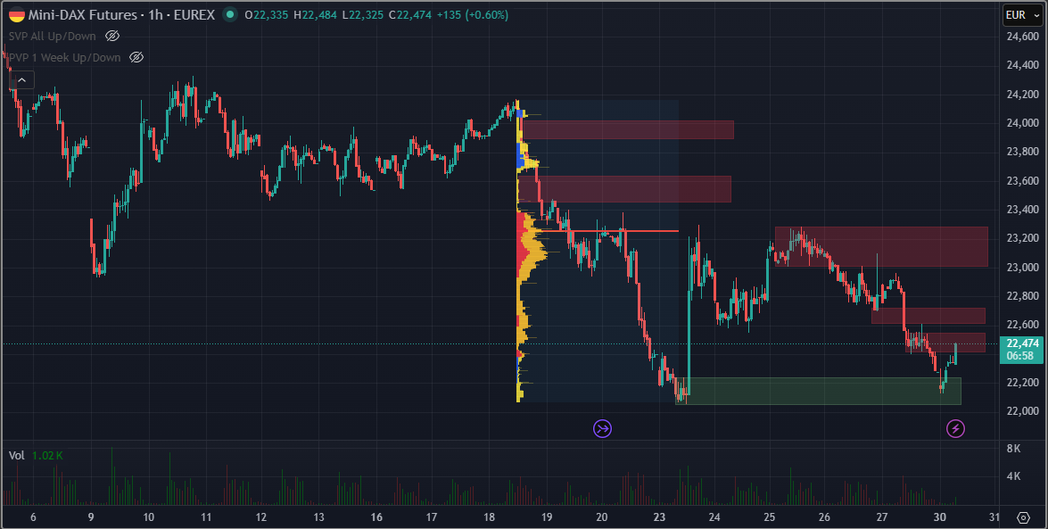 SMC (Smart Money Concepts) - Trading 1514083