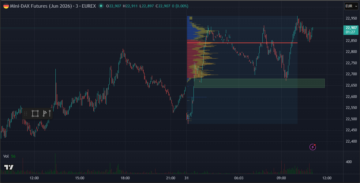 SMC (Smart Money Concepts) - Trading 1514178