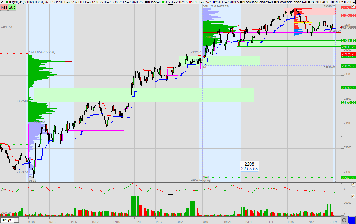 SMC (Smart Money Concepts) - Trading 1514286