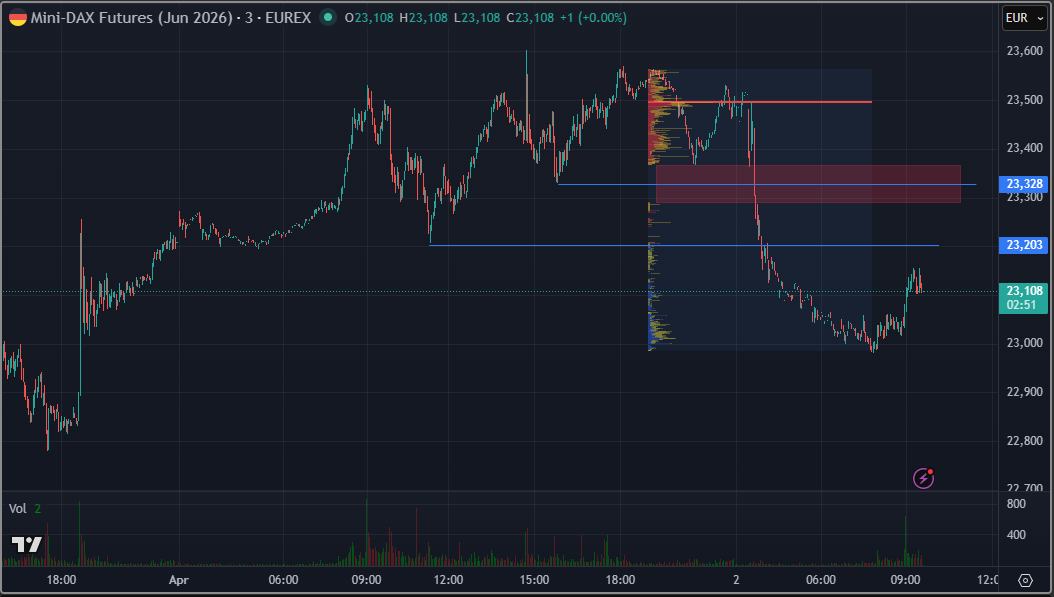 SMC (Smart Money Concepts) - Trading 1514323