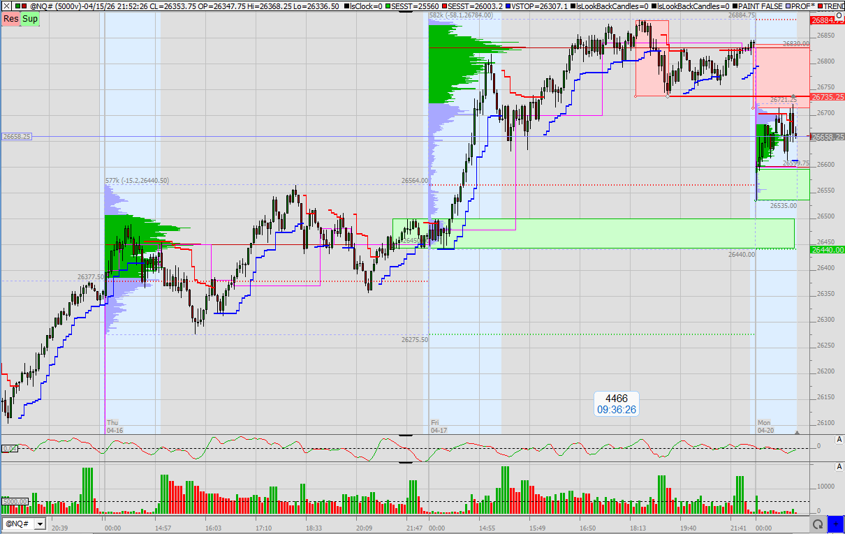 SMC (Smart Money Concepts) - Trading 1515745