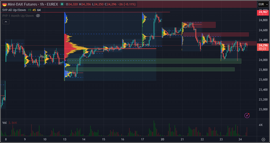 SMC (Smart Money Concepts) - Trading 1516132