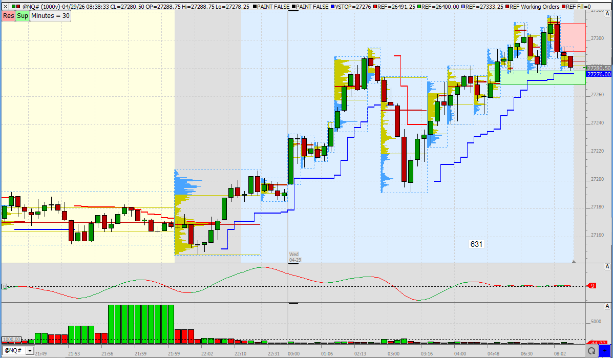 SMC (Smart Money Concepts) - Trading 1516570