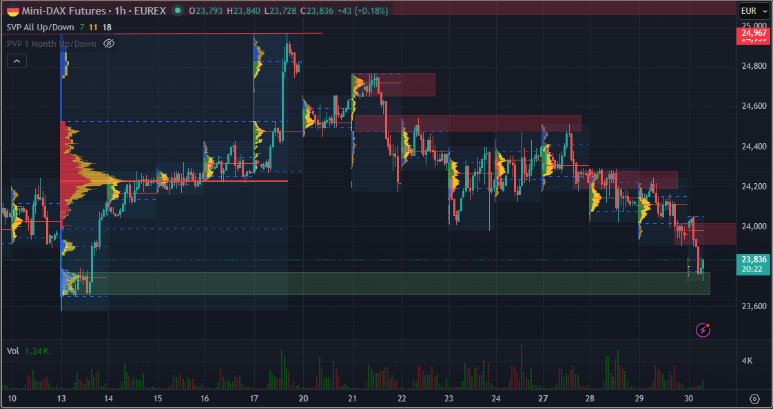 SMC (Smart Money Concepts) - Trading 1516645