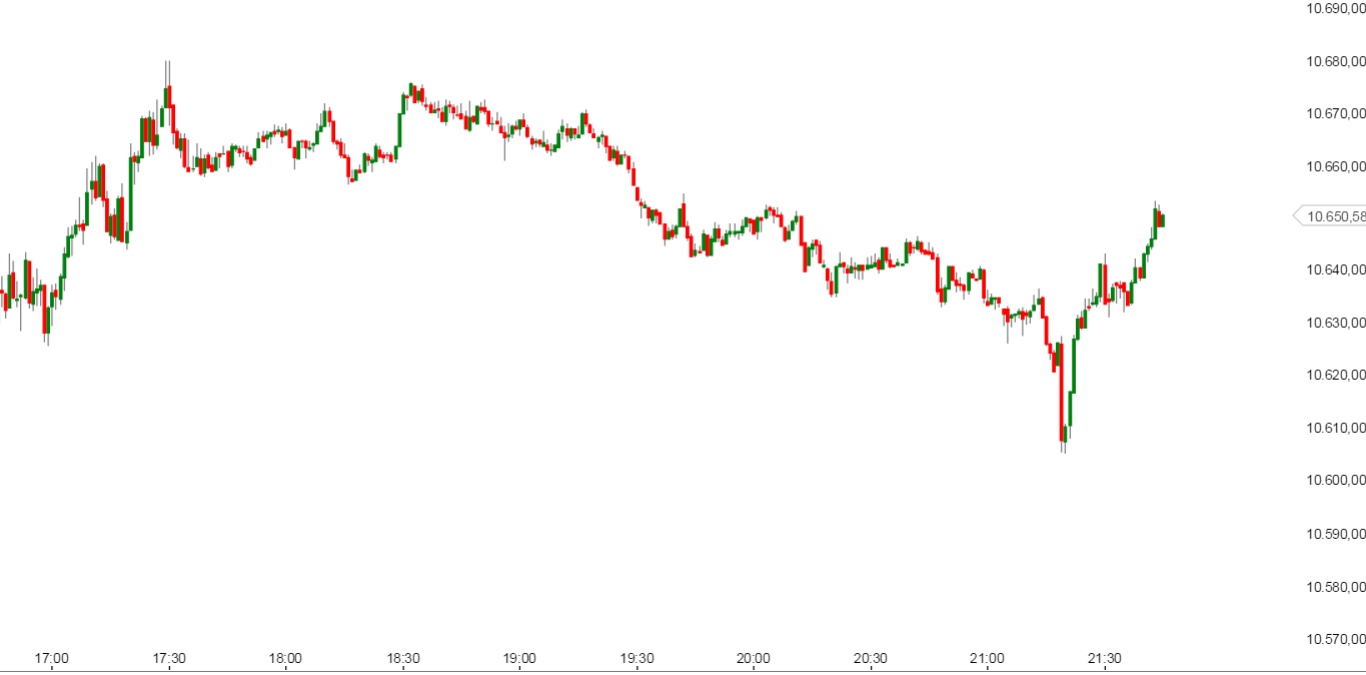 Elliott Dax Analyse (Future) 797536
