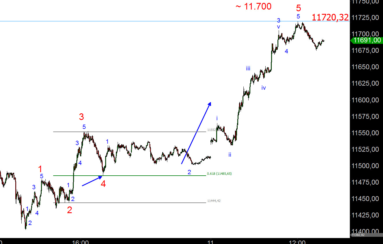 Elliott Dax Analyse (Future) 807137