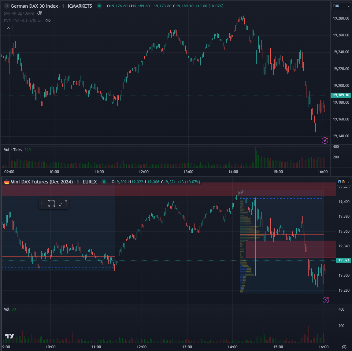 2024-QV-GDAXi-DJ-GOLD-EURUSD-JPY 1451236