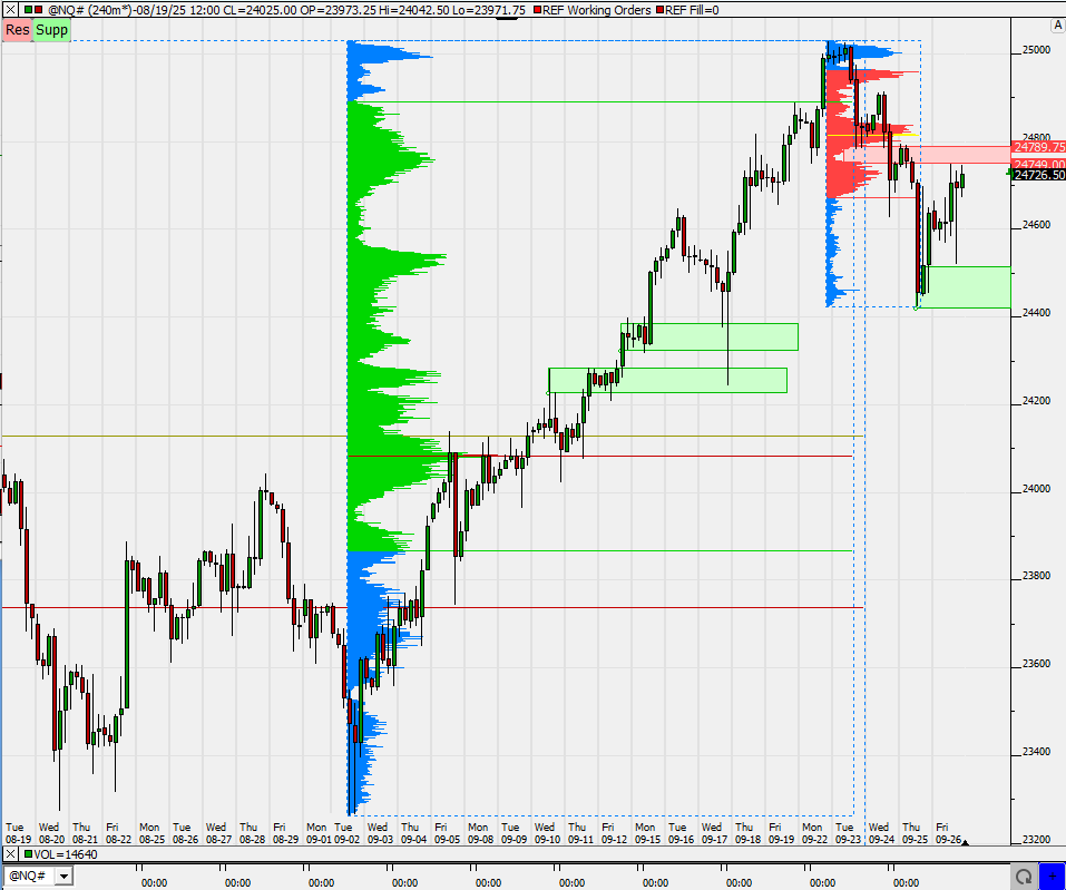 SMC (Smart Money Concepts) - Trading 1496675