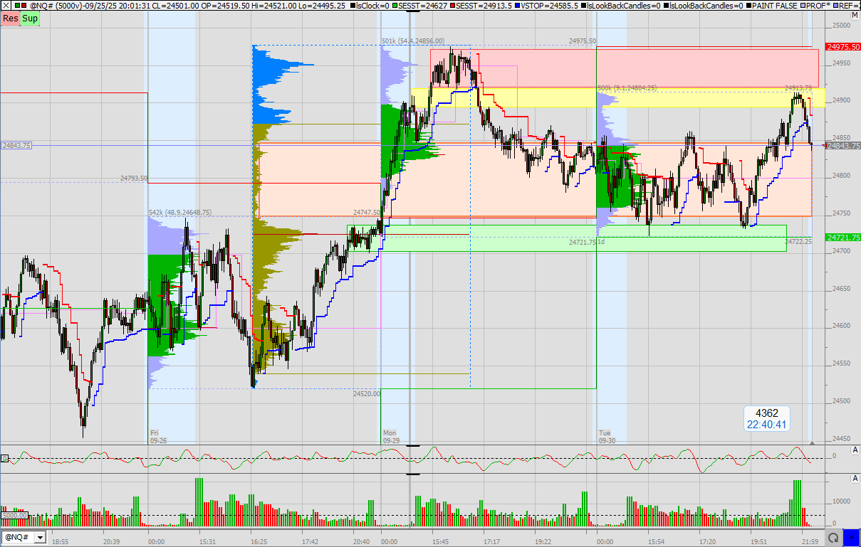 SMC (Smart Money Concepts) - Trading 1496984