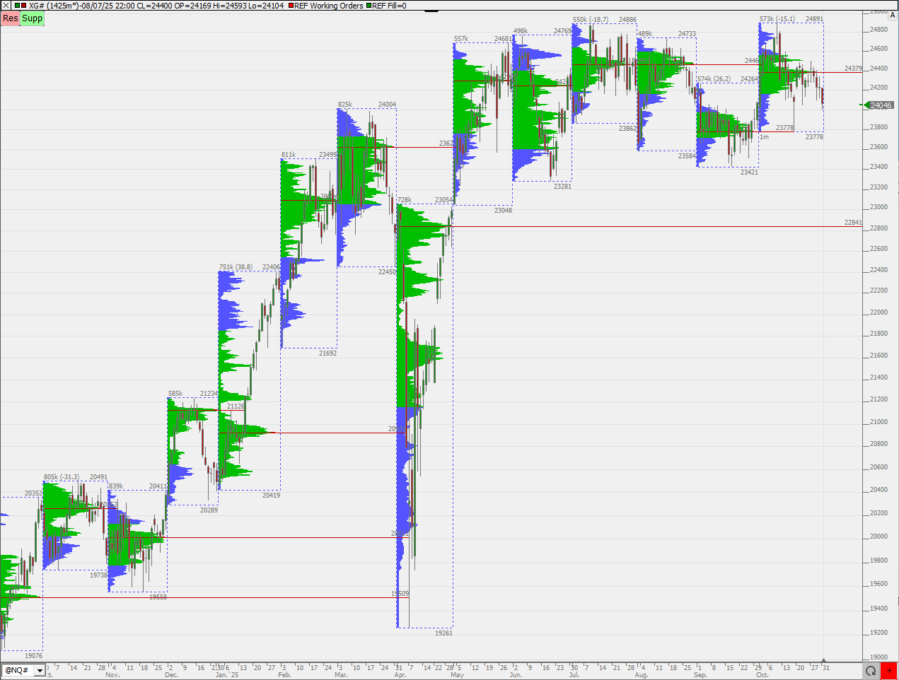 SMC (Smart Money Concepts) - Trading 1500519