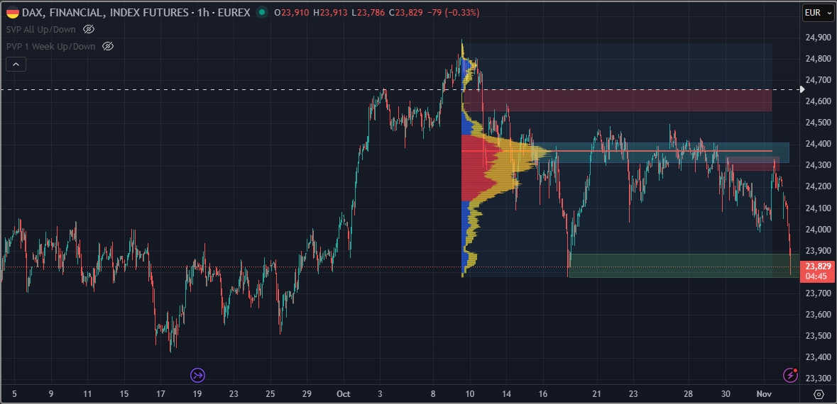SMC (Smart Money Concepts) - Trading 1500783