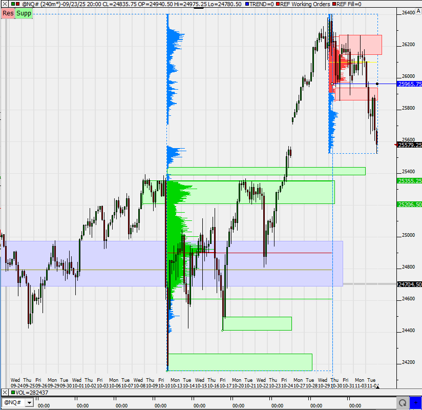 SMC (Smart Money Concepts) - Trading 1500901