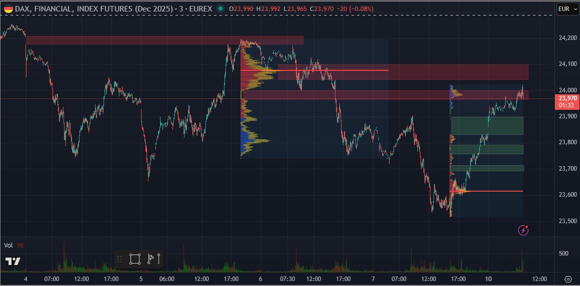 SMC (Smart Money Concepts) - Trading 1501487