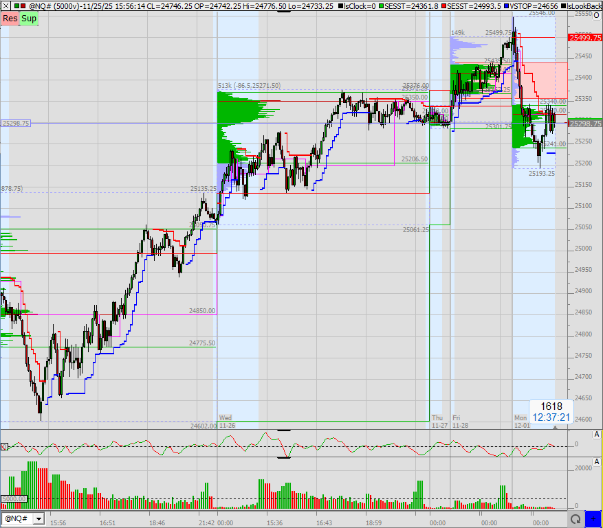 SMC (Smart Money Concepts) - Trading 1503919
