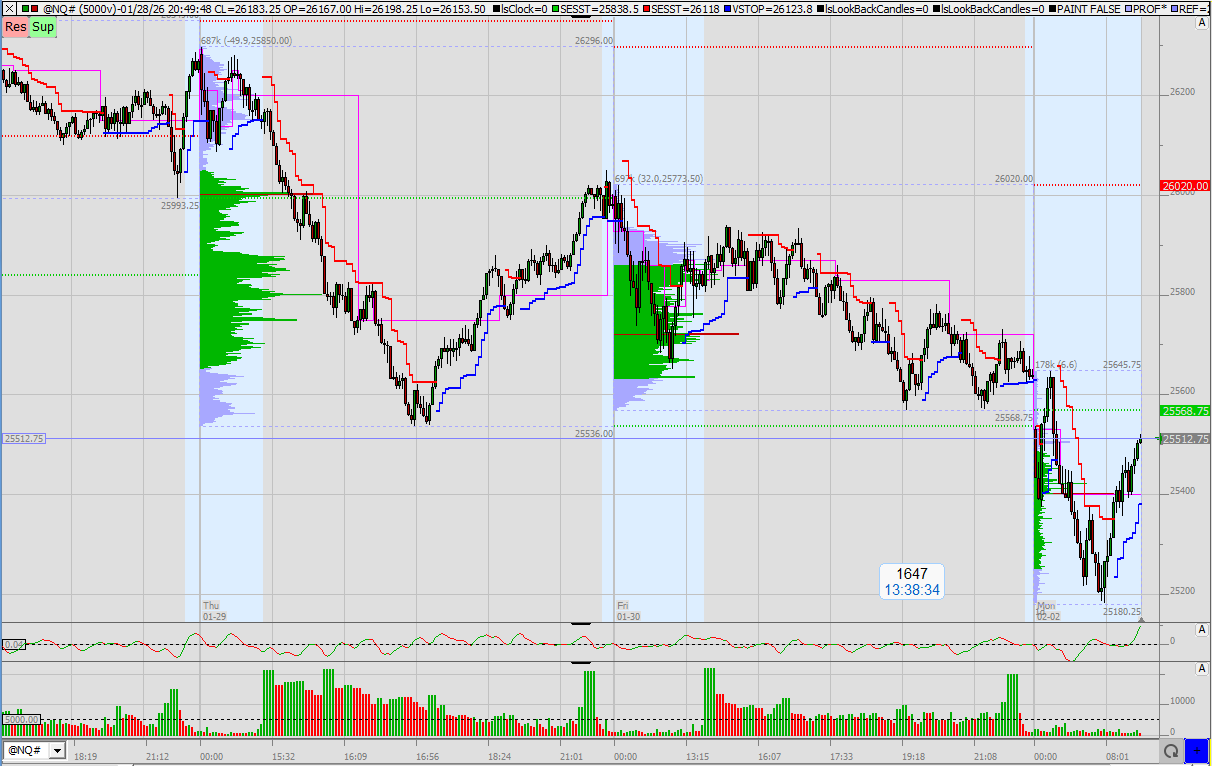 SMC (Smart Money Concepts) - Trading 1509298