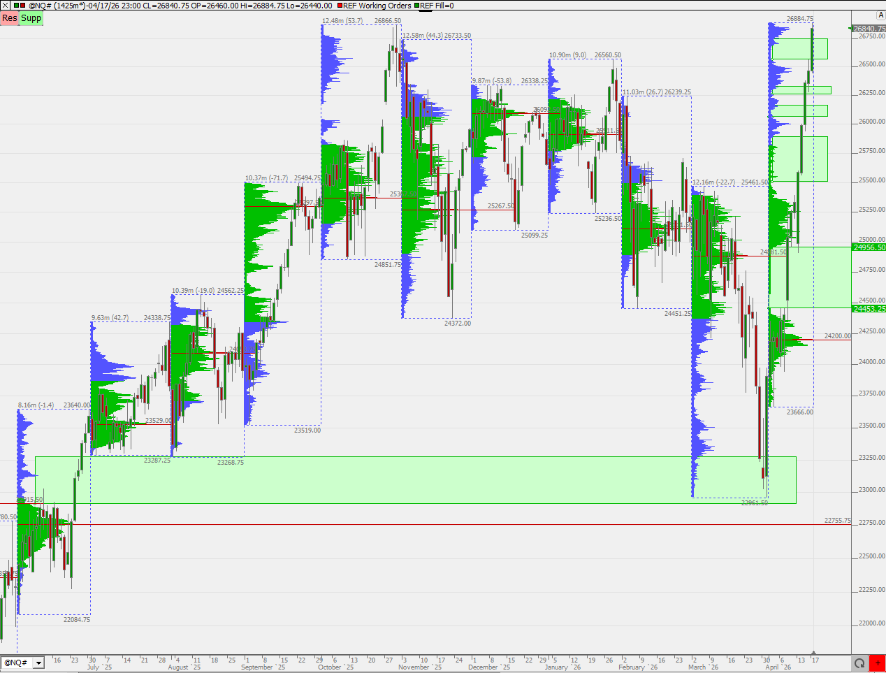 SMC (Smart Money Concepts) - Trading 1515669