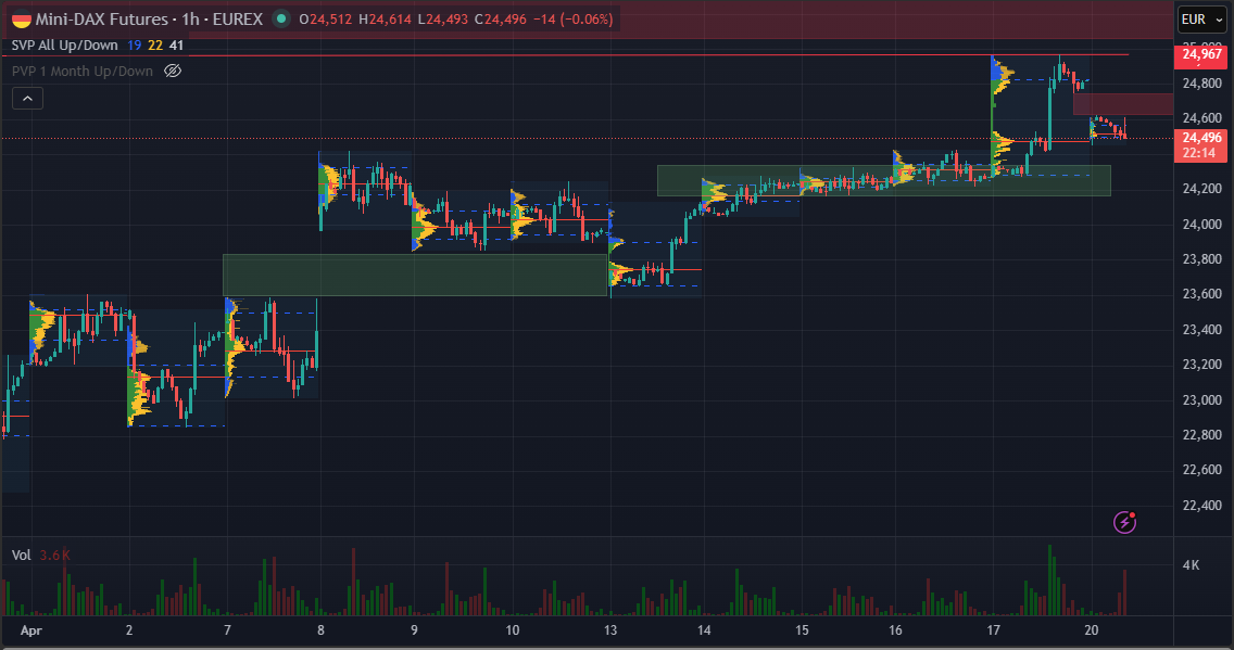 SMC (Smart Money Concepts) - Trading 1515746