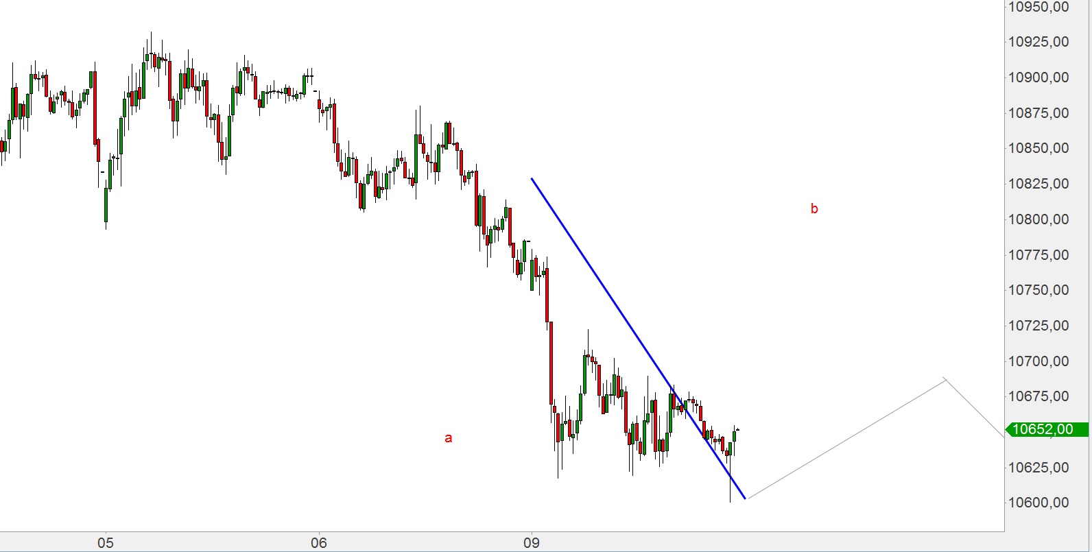 Elliott Dax Analyse (Future) 797544